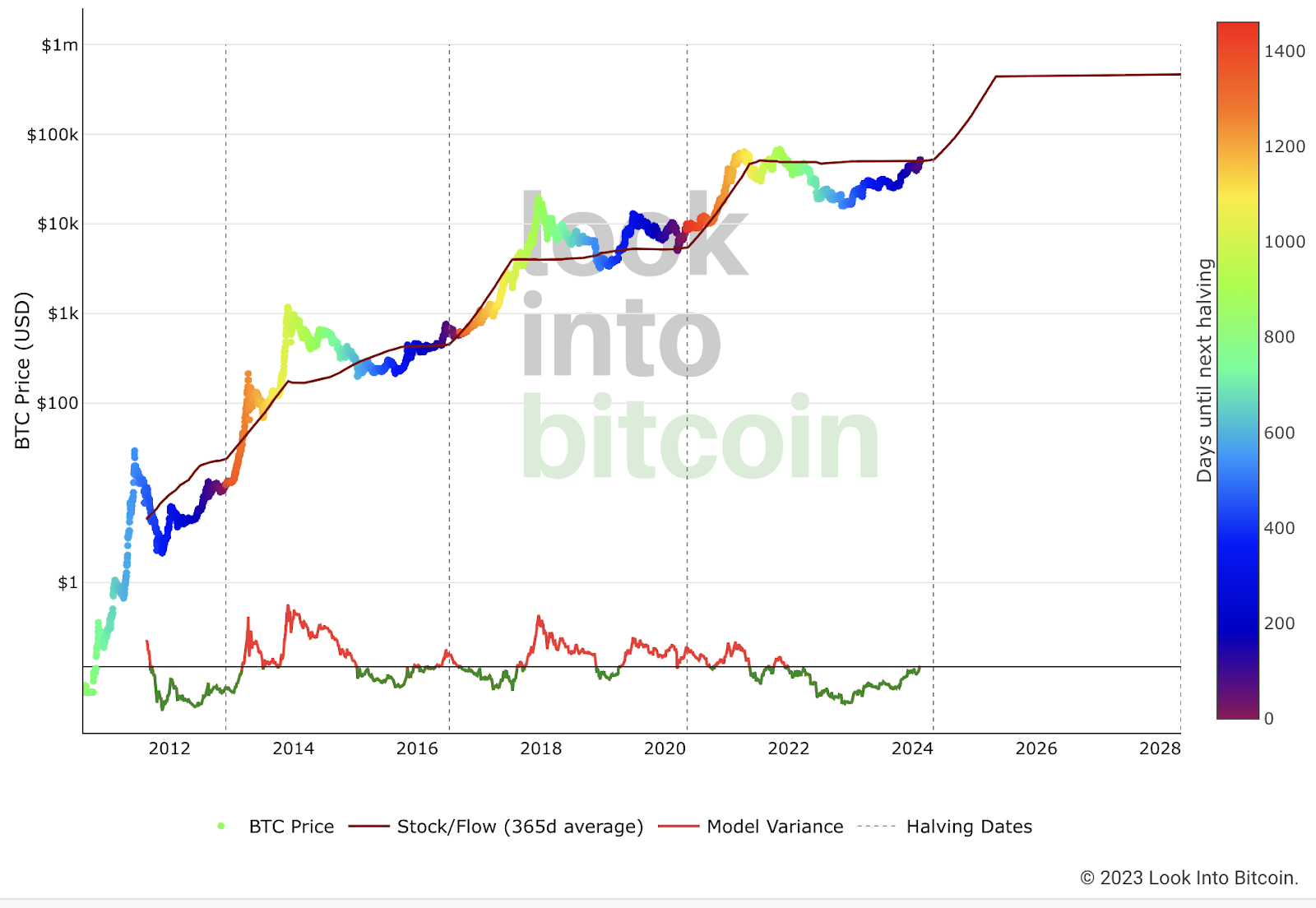 Bitcoin and S&P Co-movements of high-order moments in the time-frequency domain | PLOS ONE