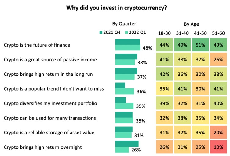 JPMorgan Survey Shows Over Half of Institutional Traders Don't Want Crypto Exposure