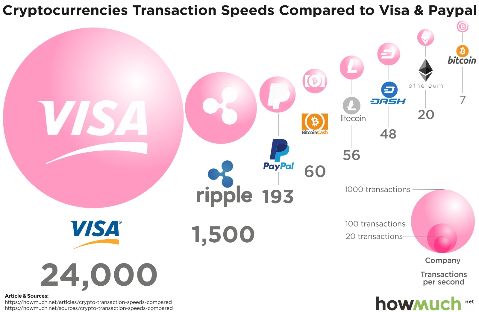 Is Bitcoin SV More Efficient Than Bitcoin?