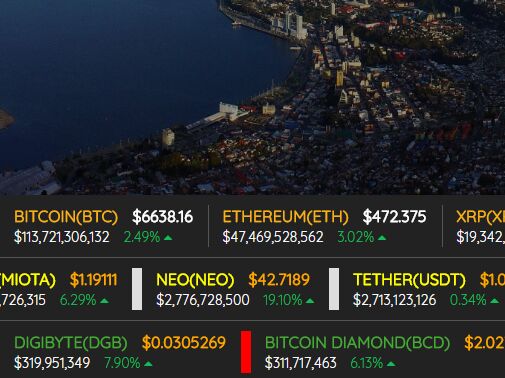 Bitcoin Price | BTC Price Index and Live Chart - CoinDesk