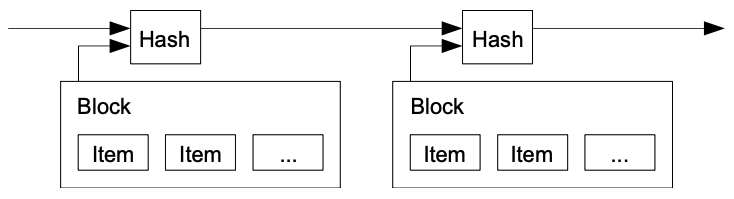 Timestamp Meaning | Ledger