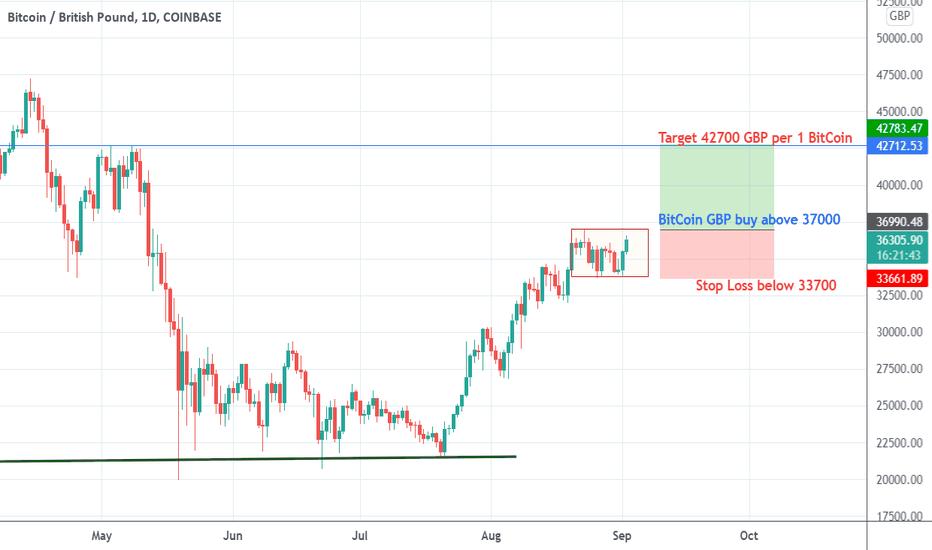 BTC to GBP | Convert Bitcoin to British Pound | OKX