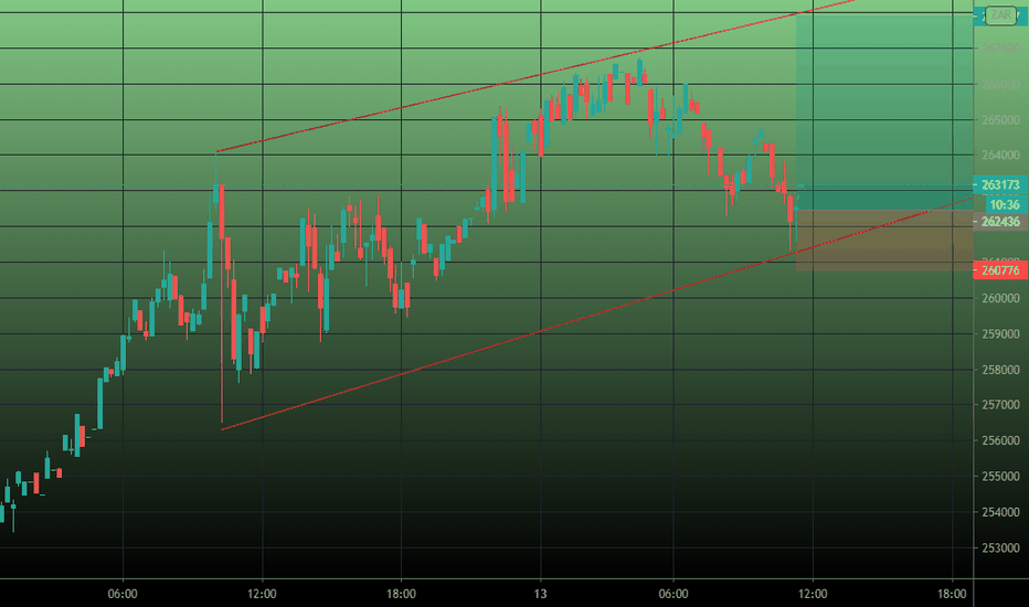 US Dollar to Bitcoin Exchange Rate Chart | Xe