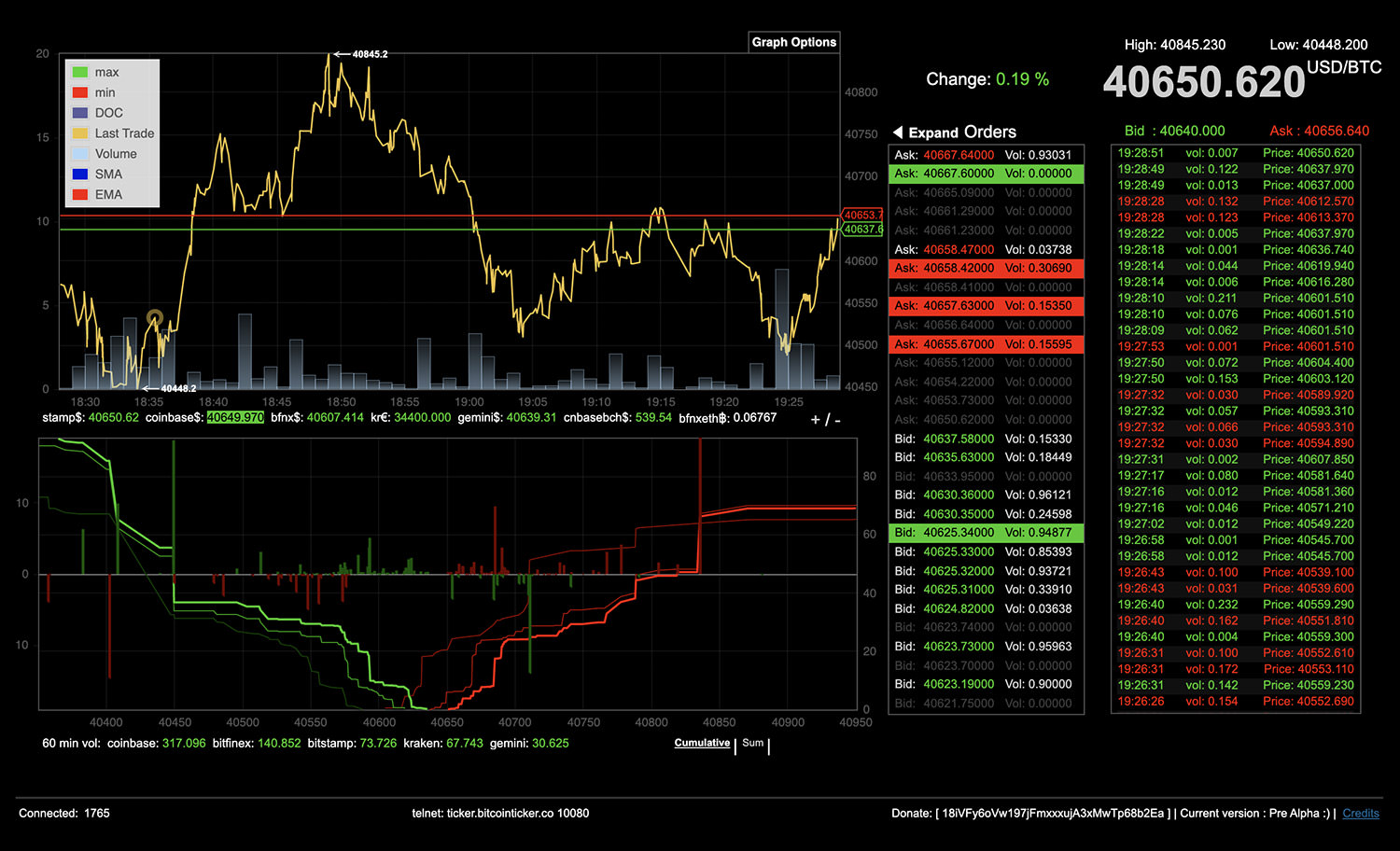 Live Cryptocurrency Prices, Charts & Portfolio | Live Coin Watch