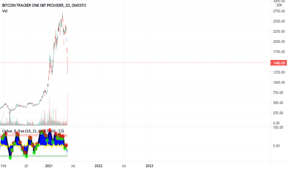 XBT Provider Share Price Bitcoin Tracker One