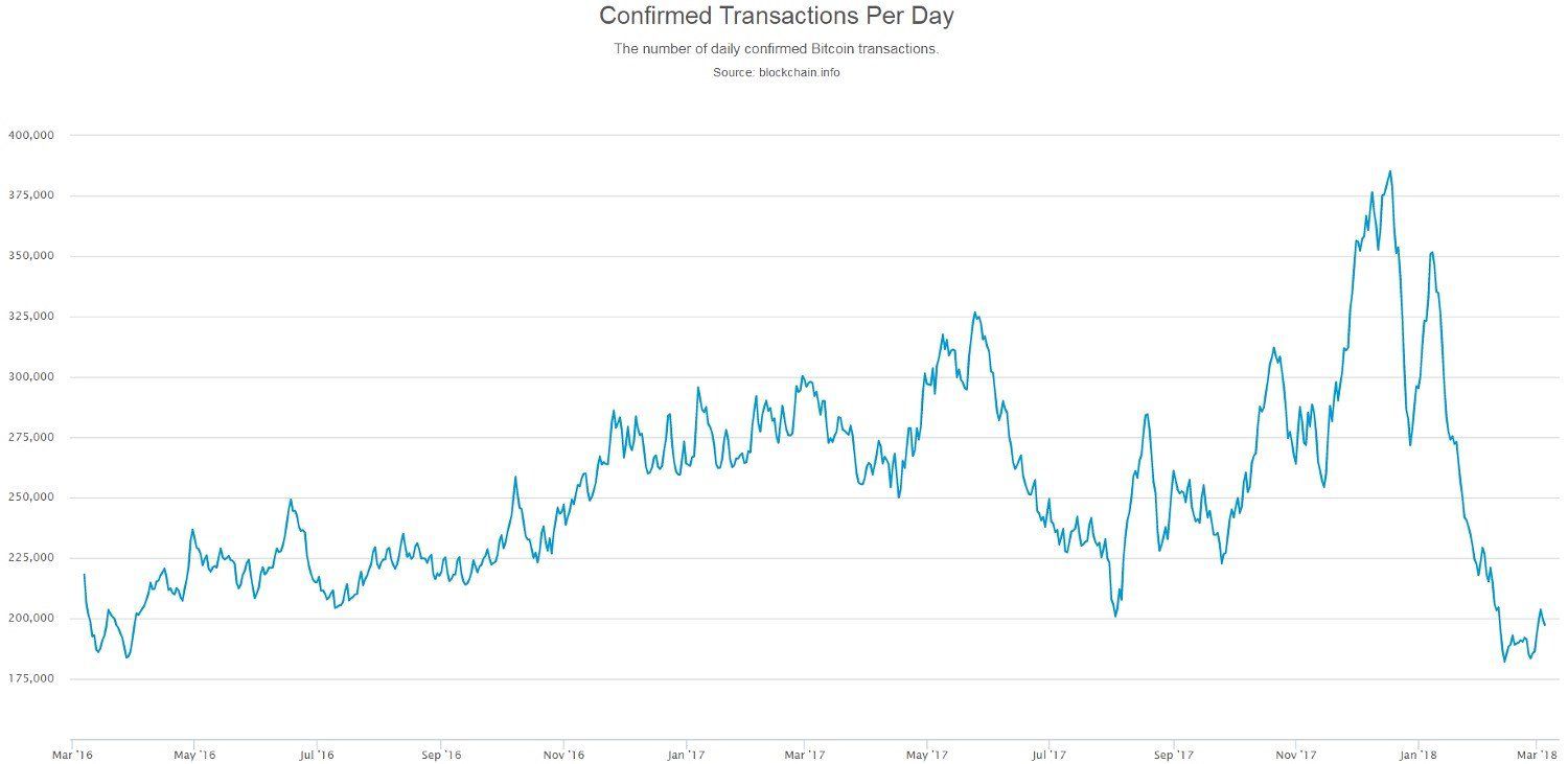 Bitcoin Price | BTC USD | Chart | Bitcoin US-Dollar | Markets Insider