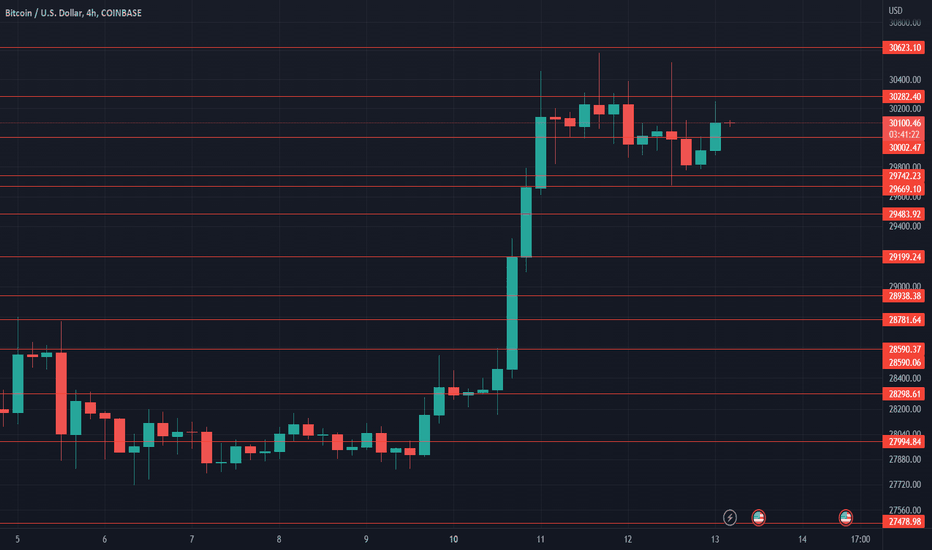 Bitcoin liquidó USD millones de traders apalancados en solo 7 días