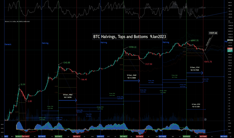 Bitcoin Price (BTC) Tumbles Versus Euro on Coinbase (COIN)