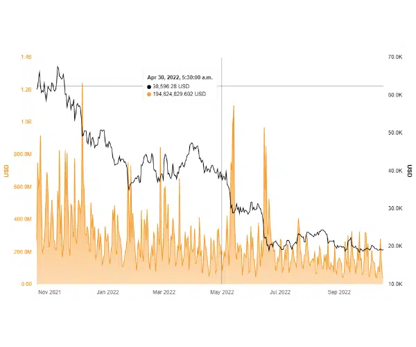 Cryptocurrency Trading Algorithms: An Intro to Algorithmic Crypto Trading