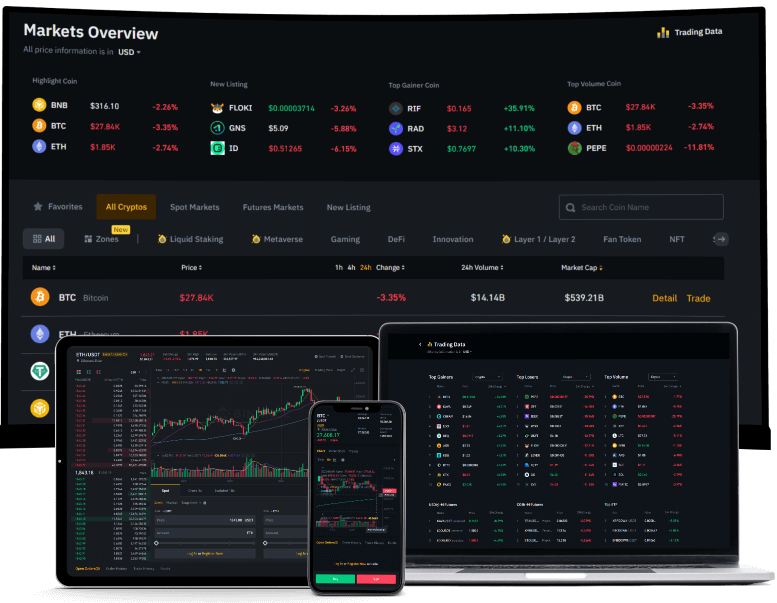 Cryptocurrency Exchange Script - Exclusivity and Customizability