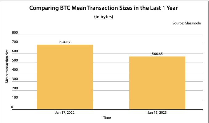 Maximum transaction rate - Bitcoin Wiki