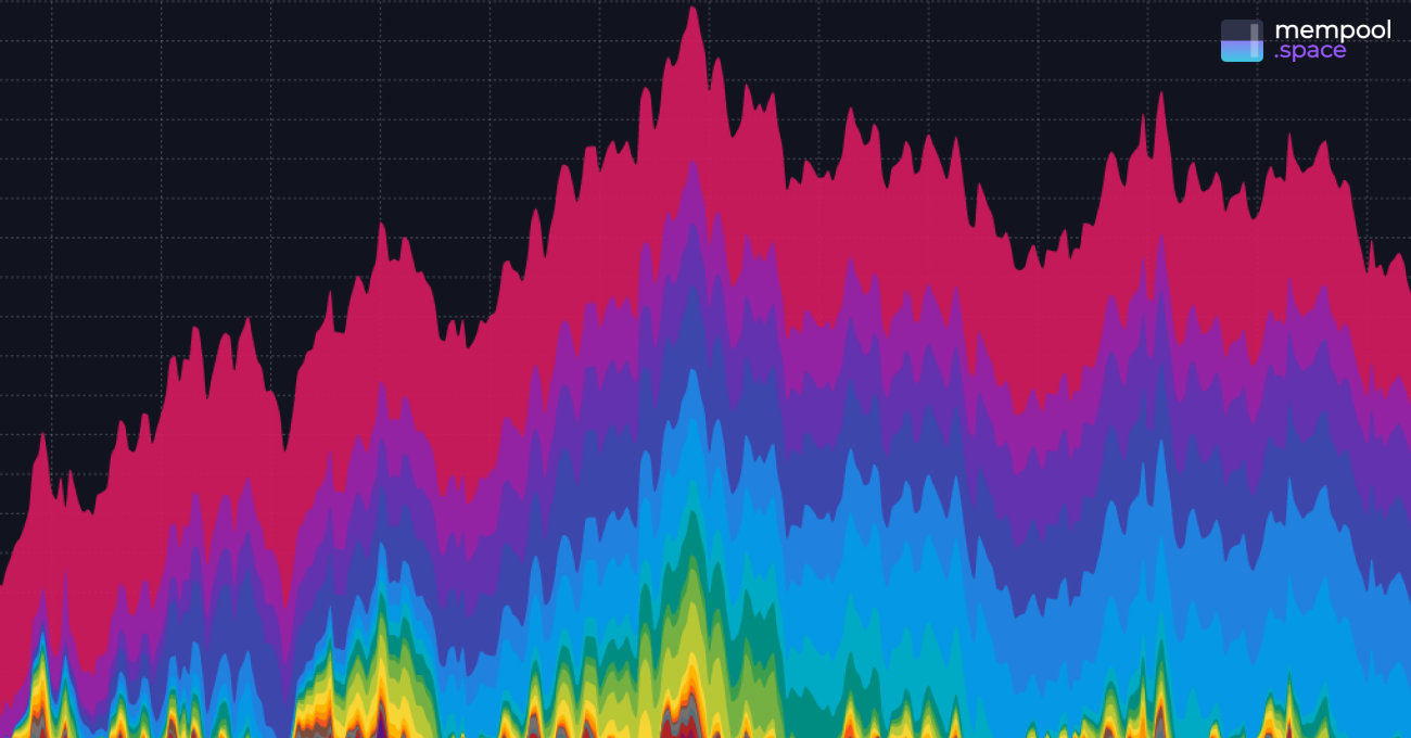 How To Navigate A Bloated Bitcoin Mempool - The Bitcoin Manual