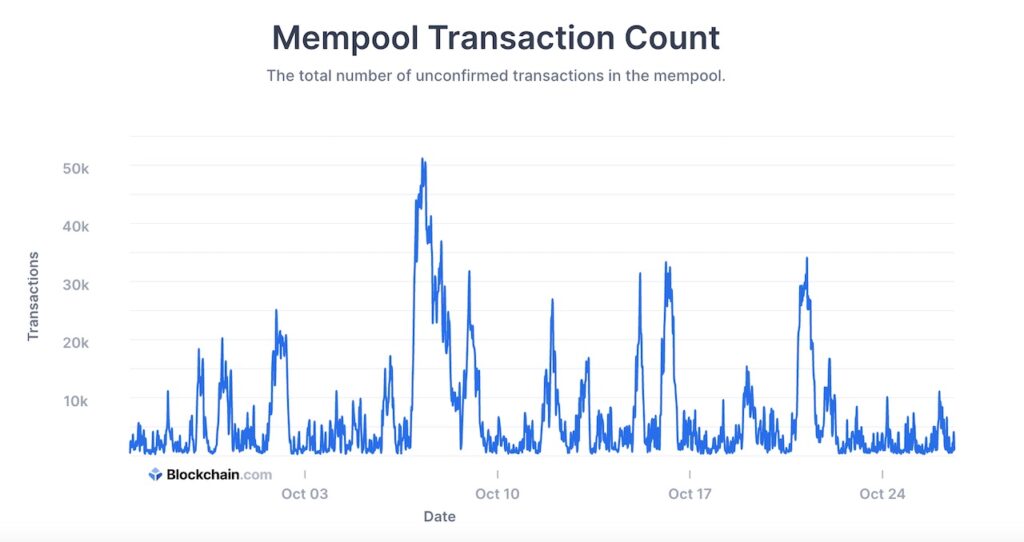 Why Is My Transaction Not Going Through? Understanding the Bitcoin Mempool