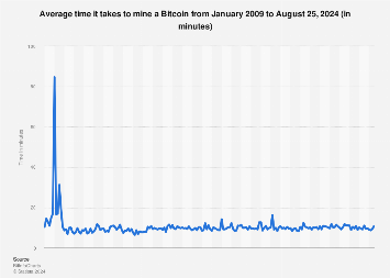 Sending & Receiving BTC