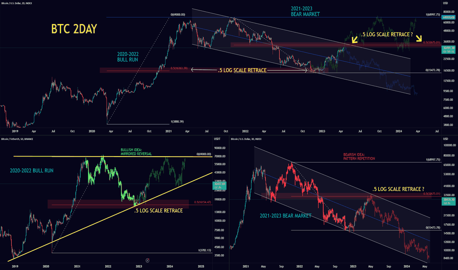 BTCUSD - Bitcoin - USD Cryptocurrency Interactive Chart - family-gadgets.ru