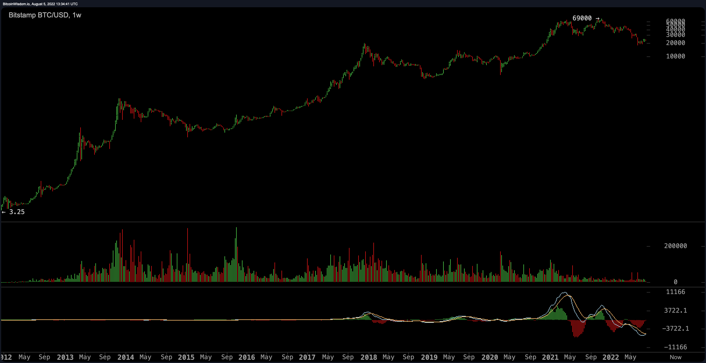 Bitcoin Price | BTC Price Index and Live Chart - CoinDesk