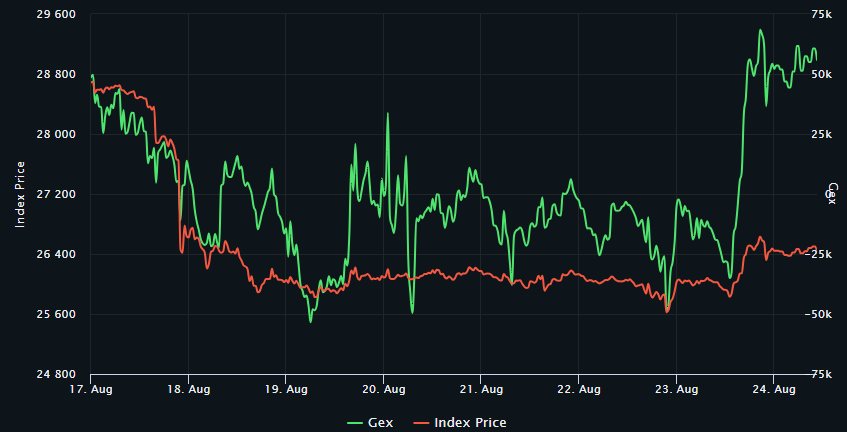 Crypto Futures and Options Exchange - Deribit