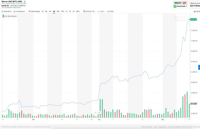 Apple fined nearly $2B by EU regulators, Yahoo Finance launches ‘Market Domination’