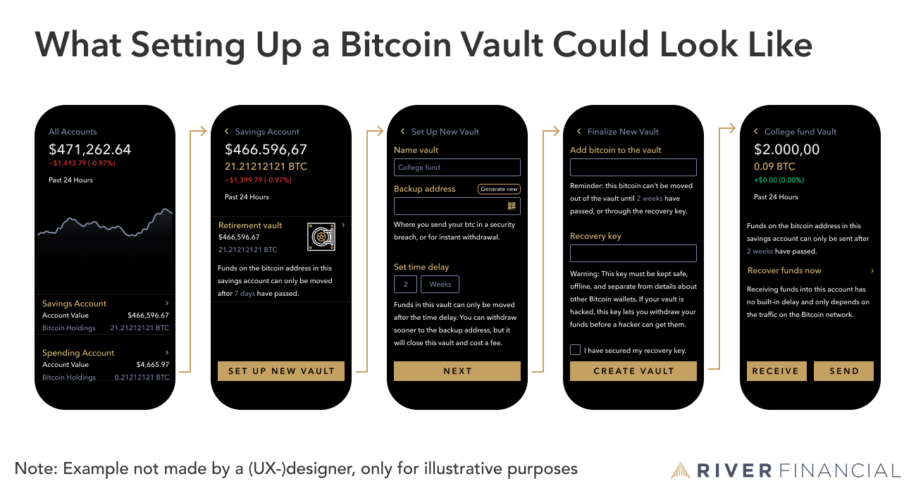 Bitcoin Vault price today, BTCV to USD live price, marketcap and chart | CoinMarketCap