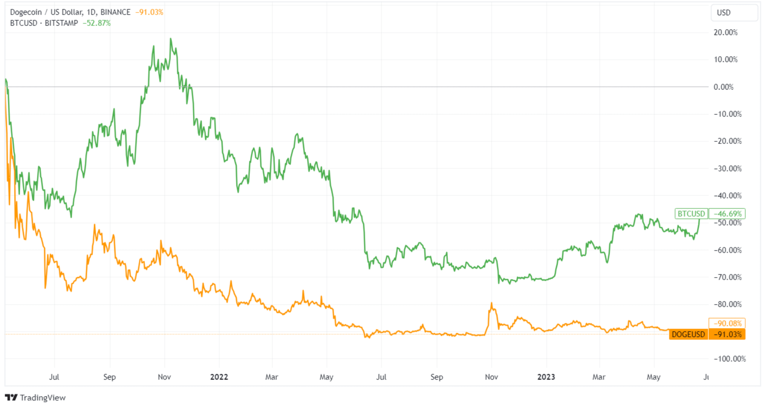 10 Important Cryptocurrencies Other Than Bitcoin