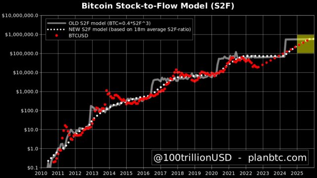 Bitcoin Price Will Hit $1 Million by Says John McAfee