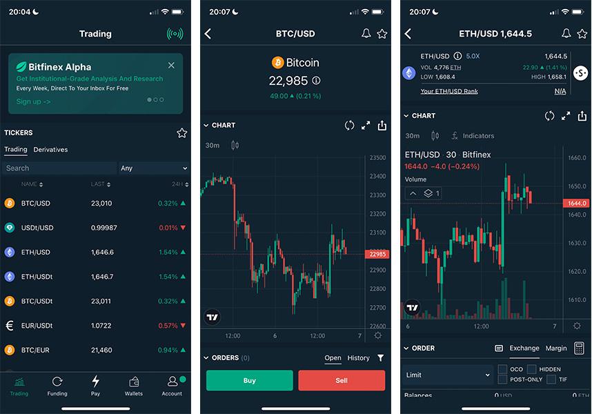 Reckless - Chapter 8: The Emergence Of Lending Markets | BitMEX Blog