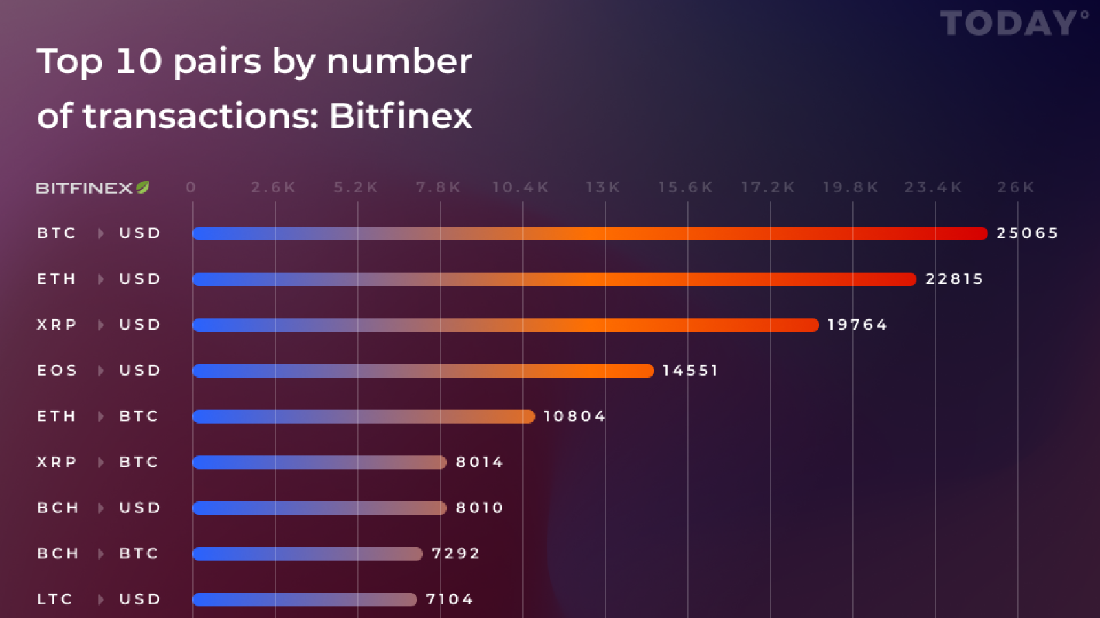 Bitfinex Exchange - family-gadgets.ru