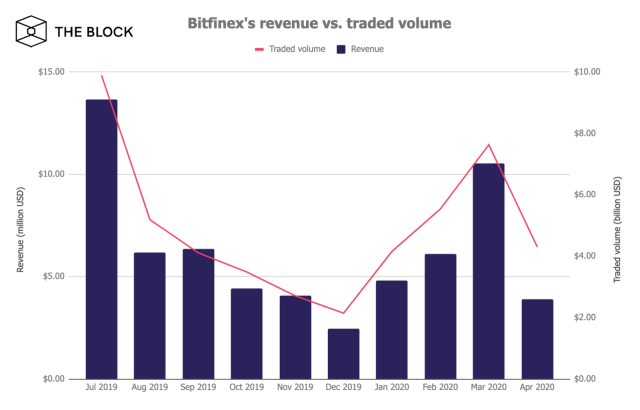 Bitfinex Review - The Biggest Bitcoin Trading Platform | CryptoRunner
