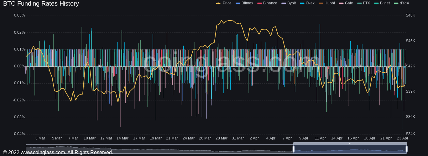 A Quick Primer on Funding Rates - Kraken Blog Kraken Blog