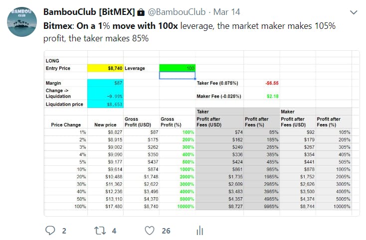 BitMEX Review & Margin Trading FAQ – Crypto Margin Trading