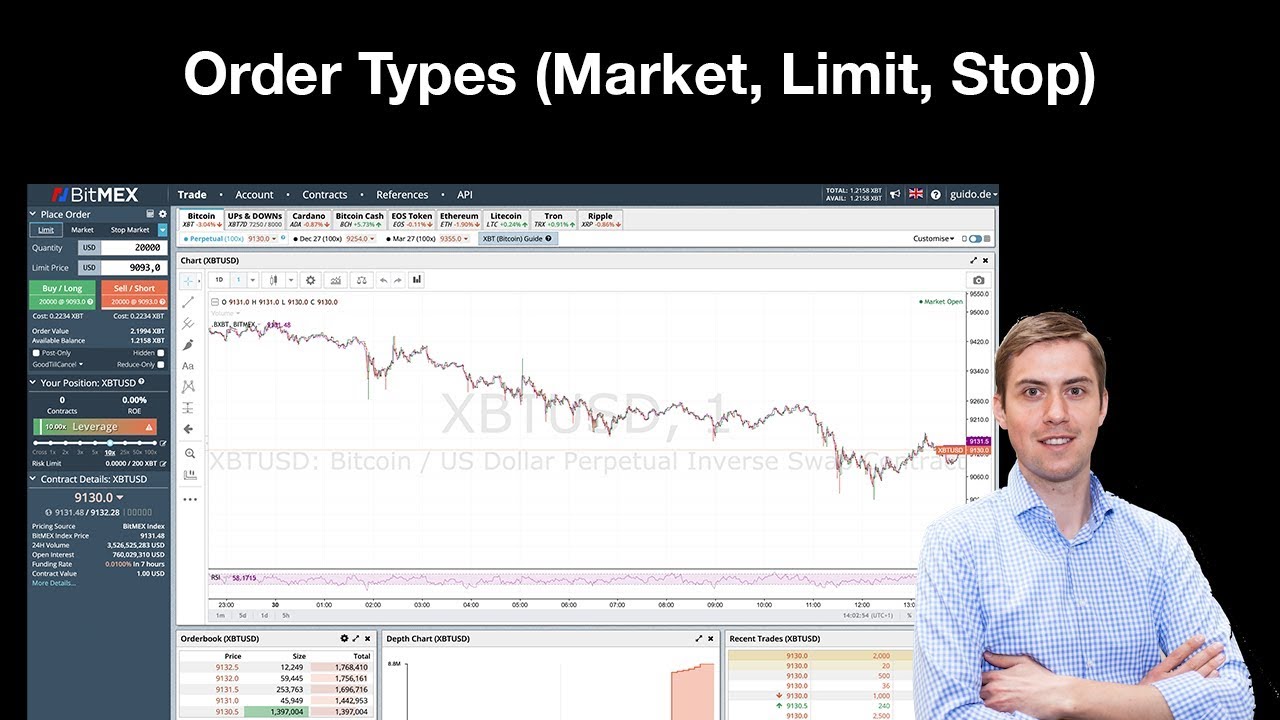 How to Set Stop Loss on Bitmex? – Forex Education