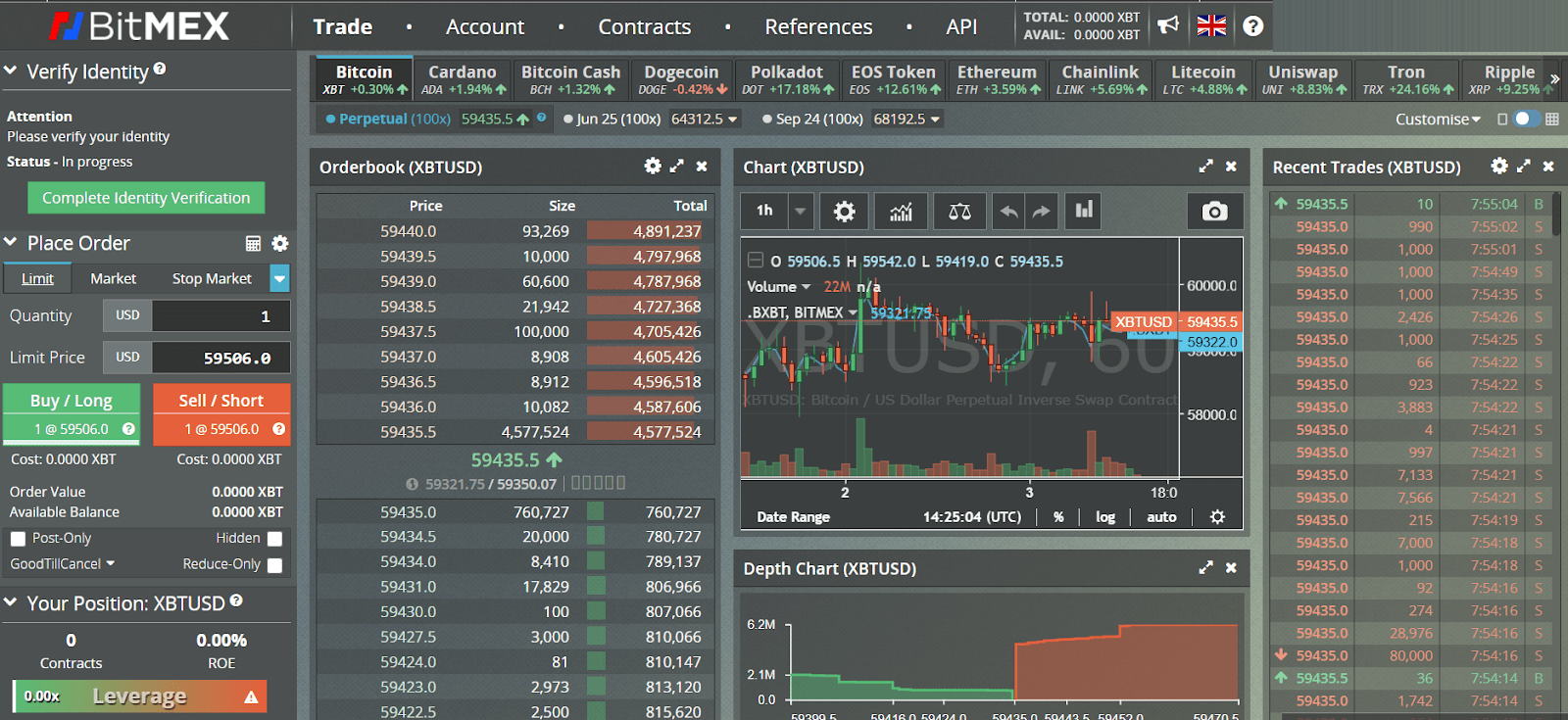 Is BitMEX Testnet Down? Check BitMEX Testnet status, outages, and problems