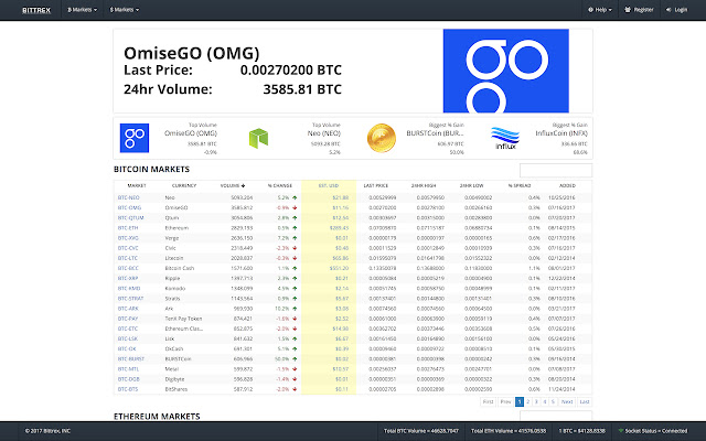 BTC to USD | Converter & Best Exchanges | Coin Insider