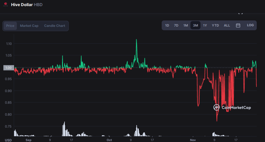 Crypto Exchange Bittrex Global Announces Closure