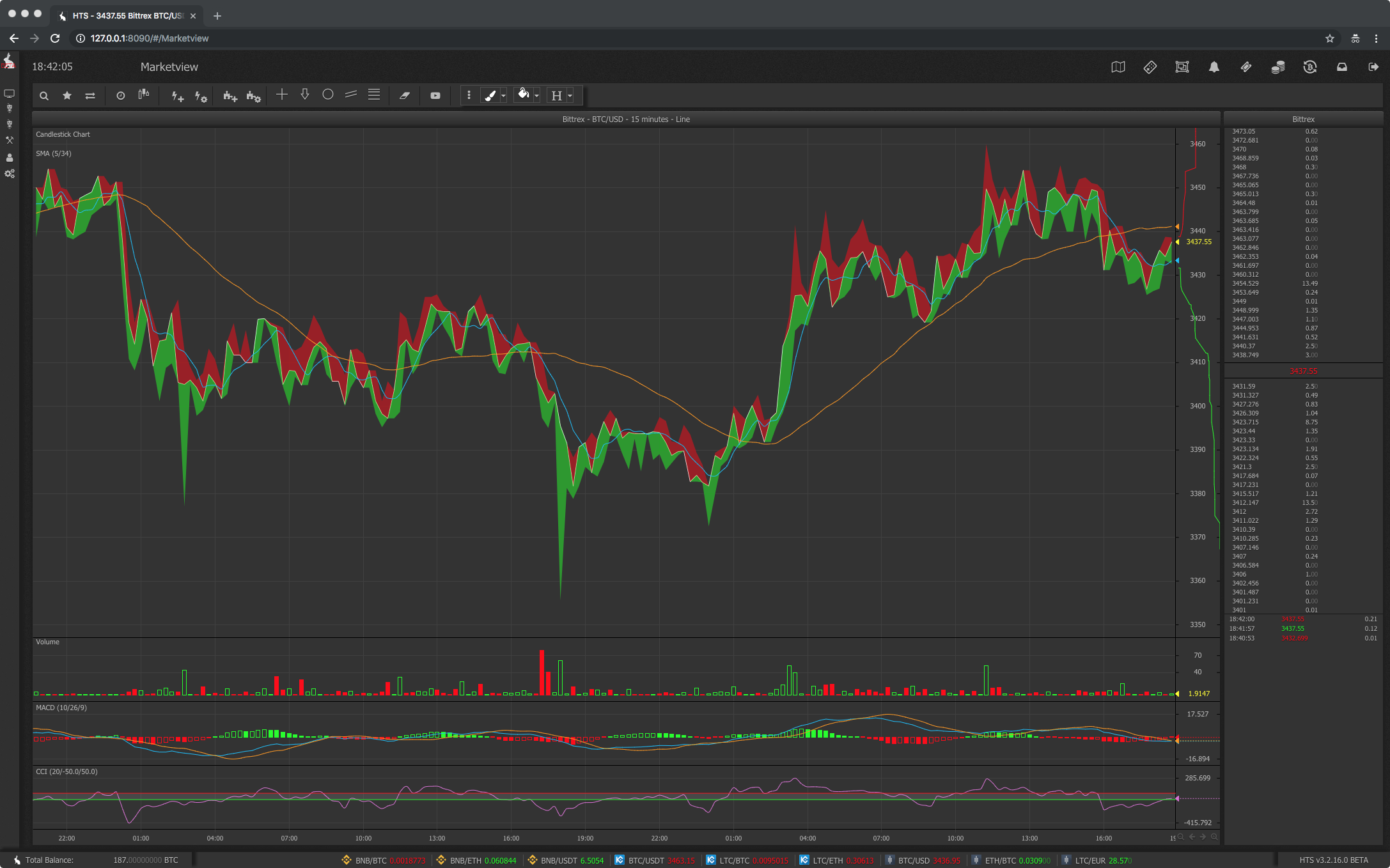 Quant Price - Bittrex:QNTUSD | ADVFN