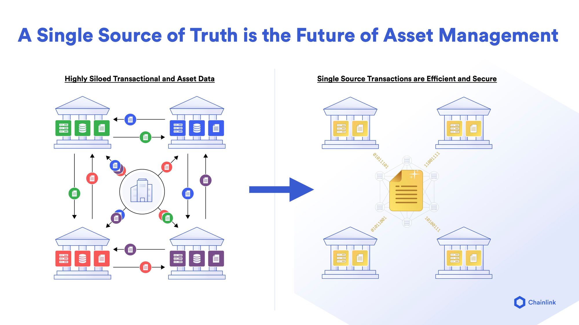 Crypto Asset Management: A Guide for Individual Investors & Financial Professionals
