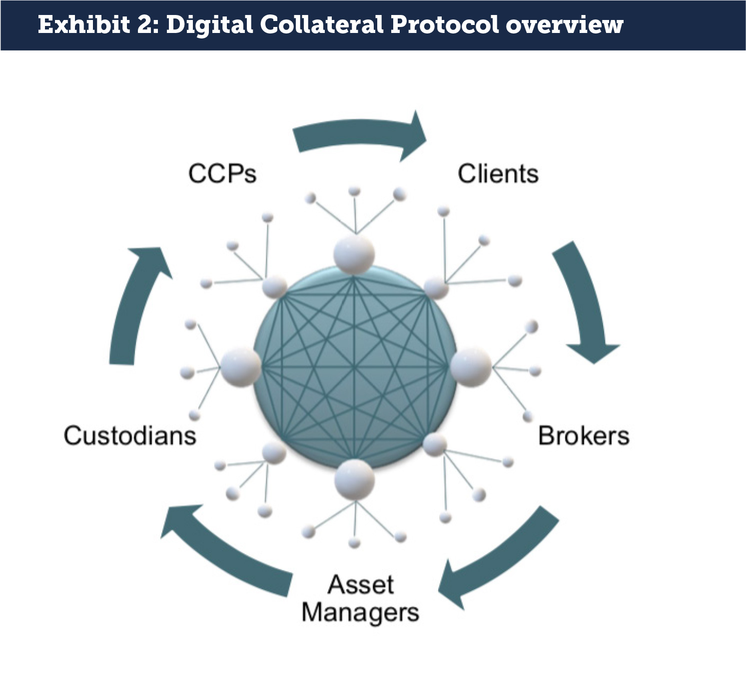 Tokenized Collateral Network | Onyx by family-gadgets.ru
