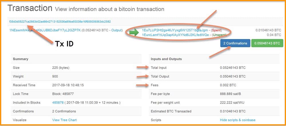 Transaction ID (TXID) Meaning | Ledger