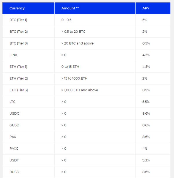 BlockFi to Wind Down Operations, Return Assets to Customers | family-gadgets.ru