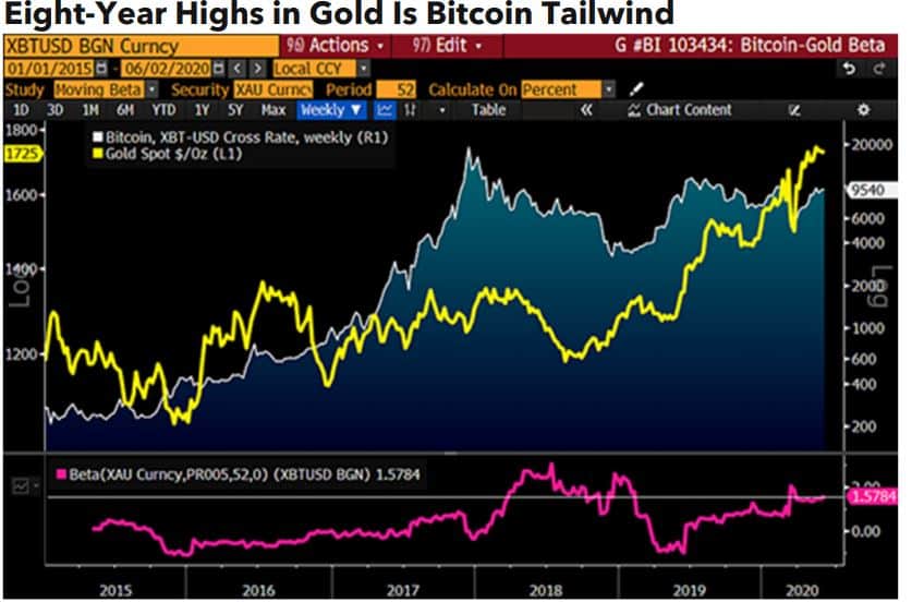 MicroStrategy to Sell $ Million in Notes to Buy More Bitcoin