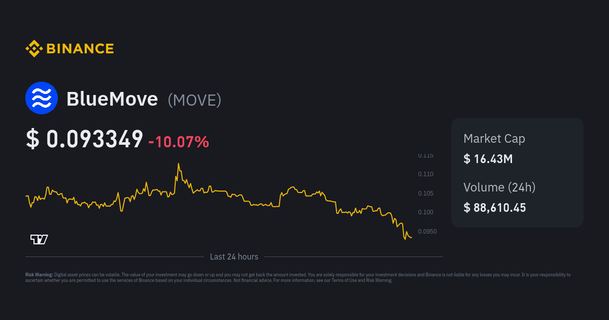 How to Buy BlueMove (MOVE) - HODL or Trade Crypto