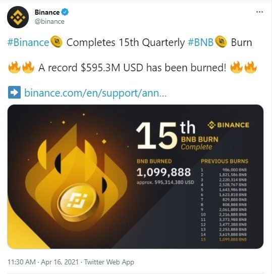 Over $60M in Binance Coin (BNB) Destroyed in Latest Coin Burn - Ethereum World News