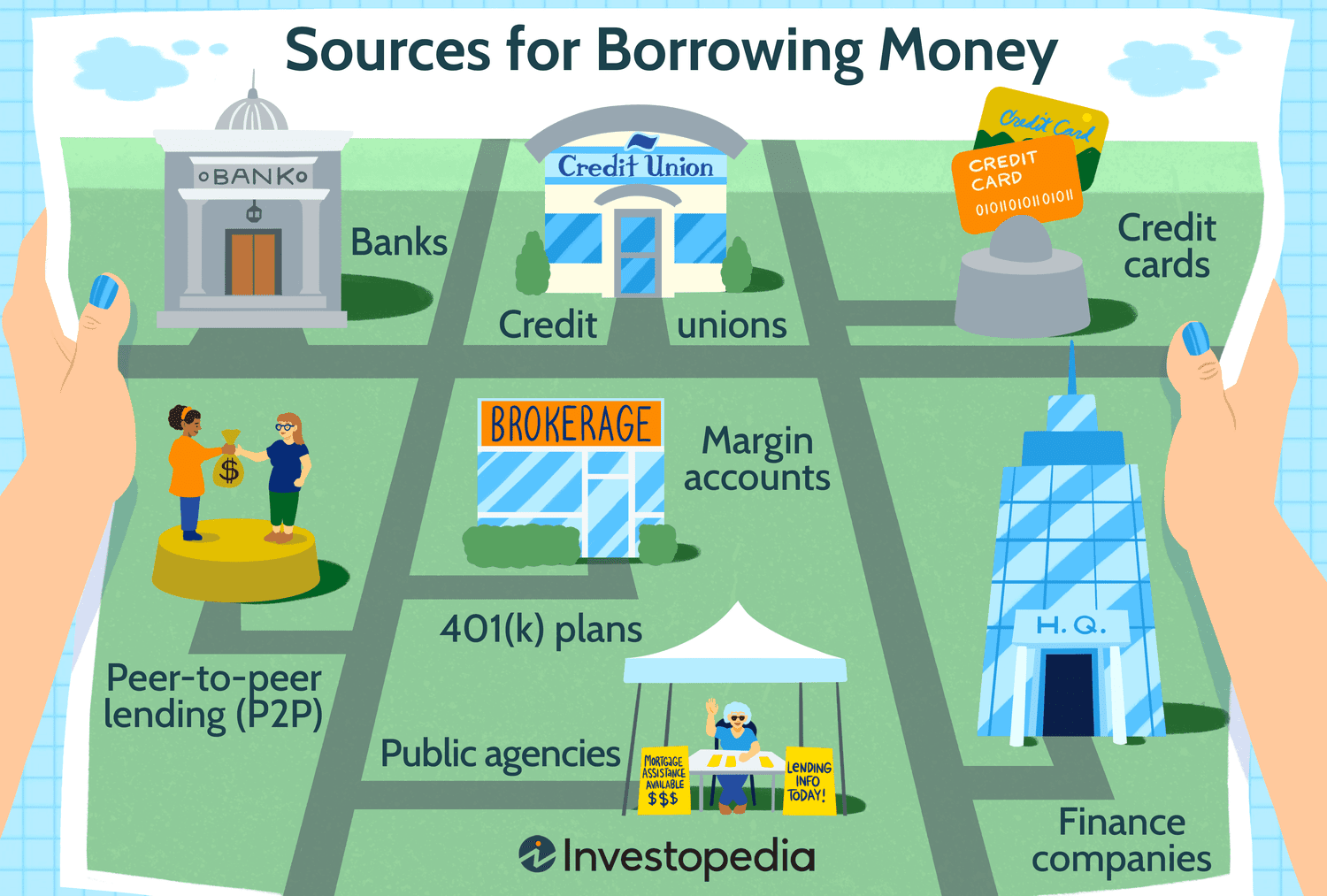 Smart Ways to Borrow Money: a Comprehensive Guide