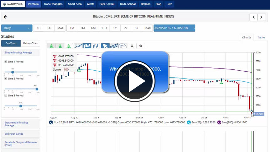 Top 10 Exchanges to Trade Bitcoin Futures in 