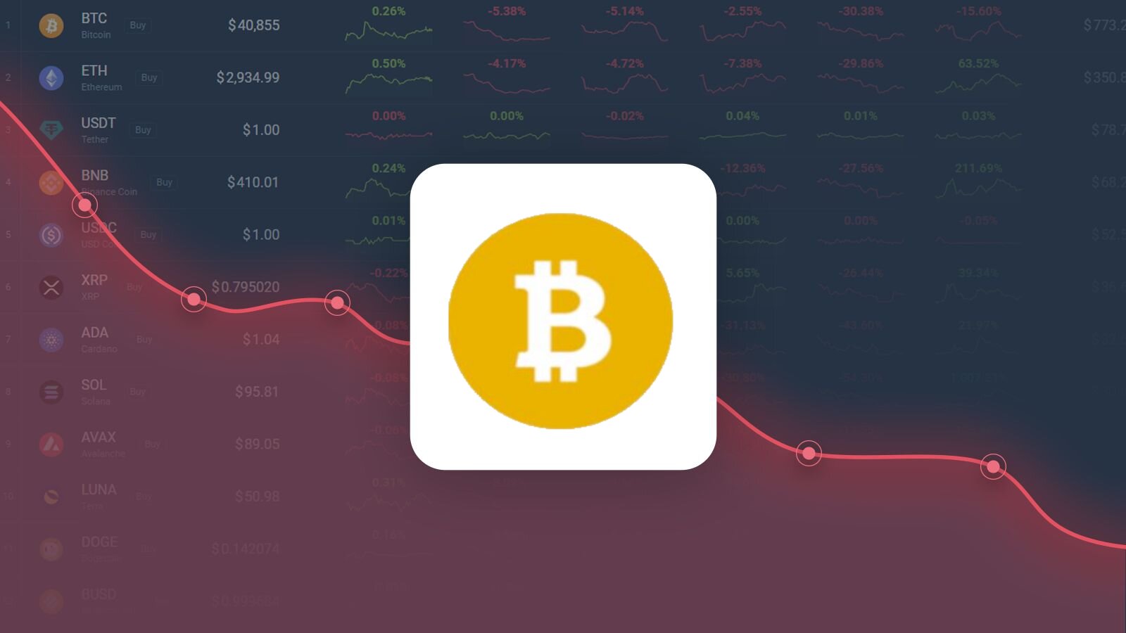 Bitcoin SV (BSV) Price Prediction , , 