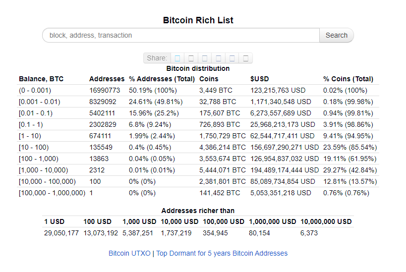 Richest Bitcoin Addresses - family-gadgets.ru