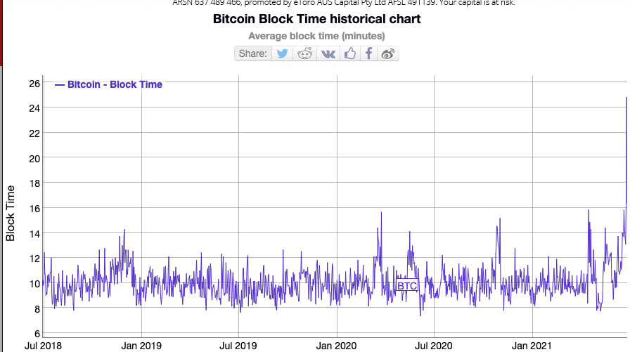 What Is Bitcoin Block Time? - The Bitcoin Manual