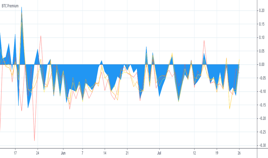 Bitcoin Trade Ideas — BITMEX:XBTUSD.P — TradingView