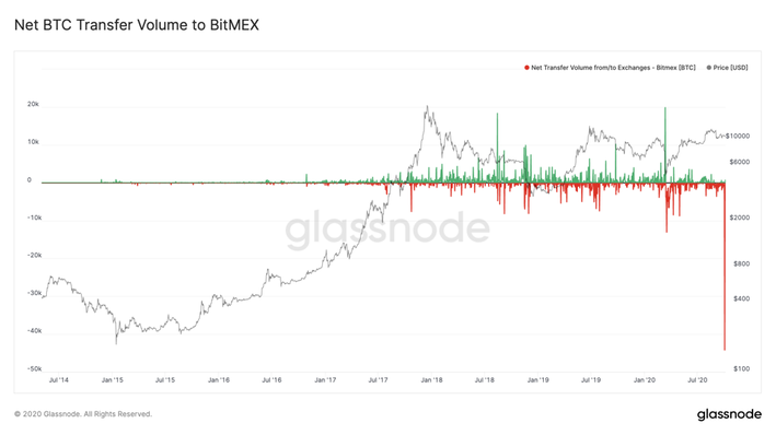 BitMEX | Most Advanced Crypto Trading Platform for Bitcoin & Home of the Perpetual Swap