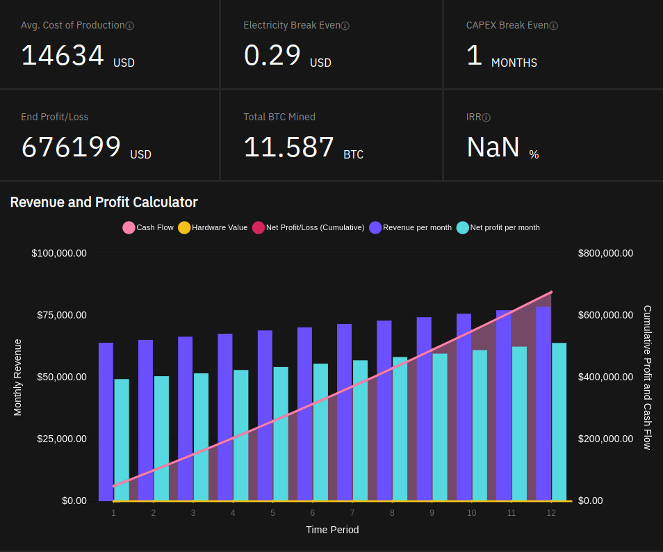 Bitcoin and Cryptocurrency Converter and Calculator Tool